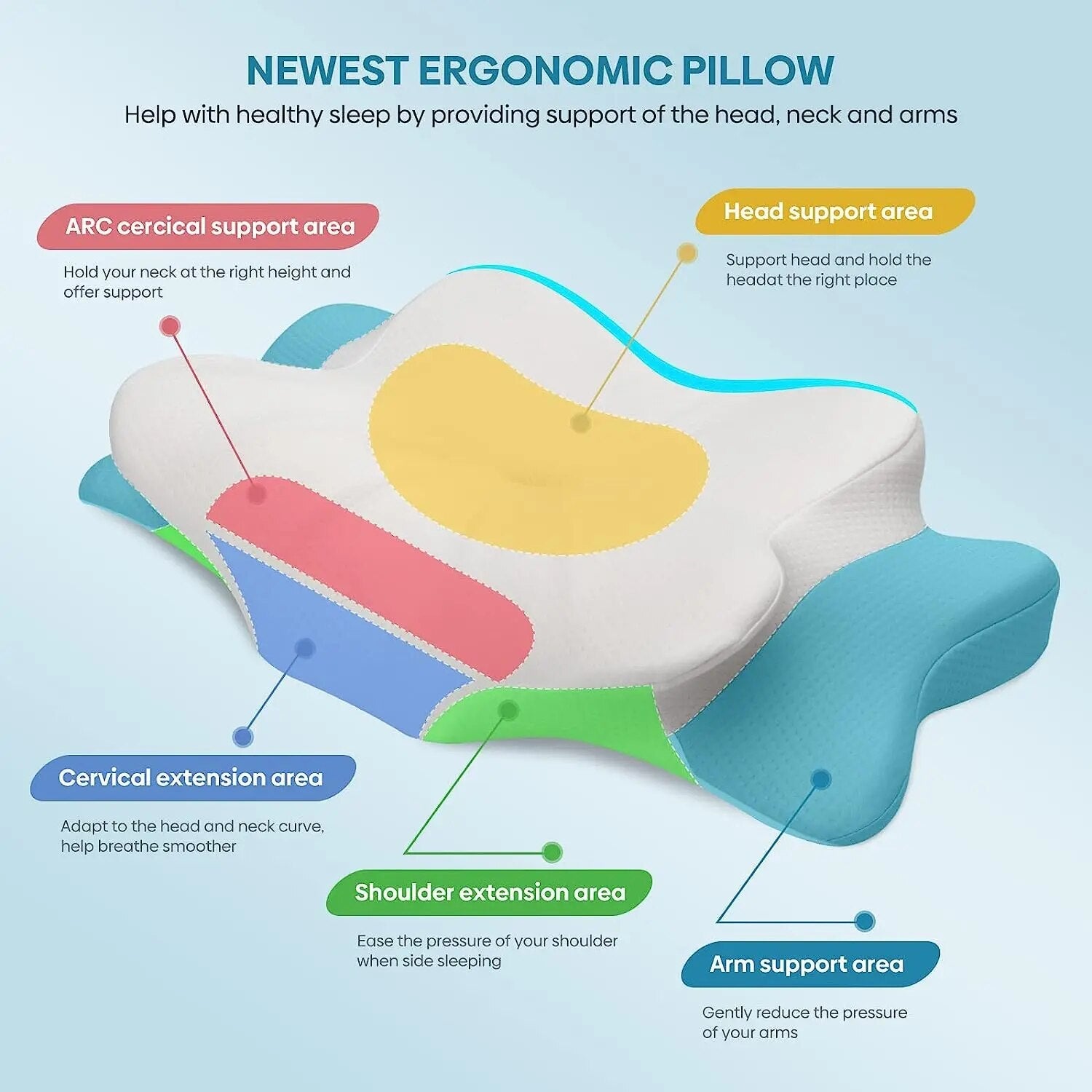 OrthoPillow™ | Ontdek de ultieme oplossing voor rustige nachten en pijnvrije ochtenden!